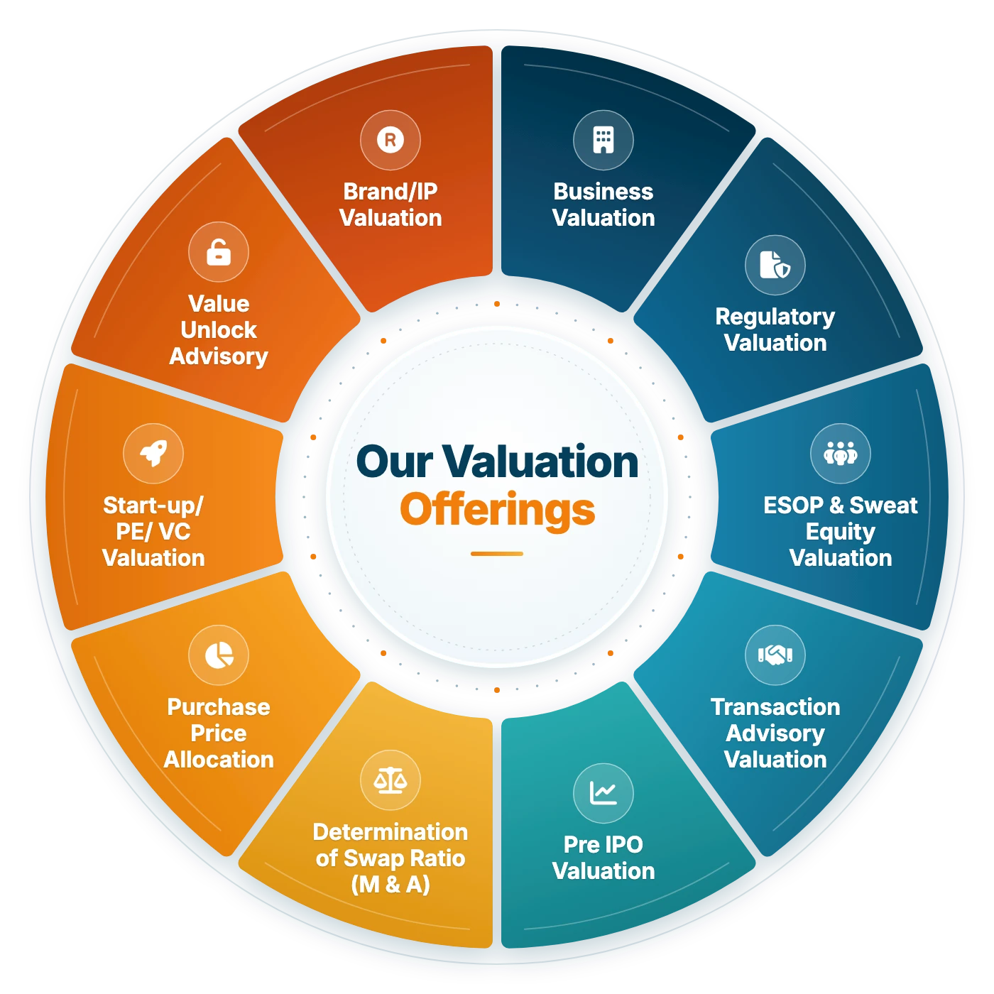 Our Valuation Offerings