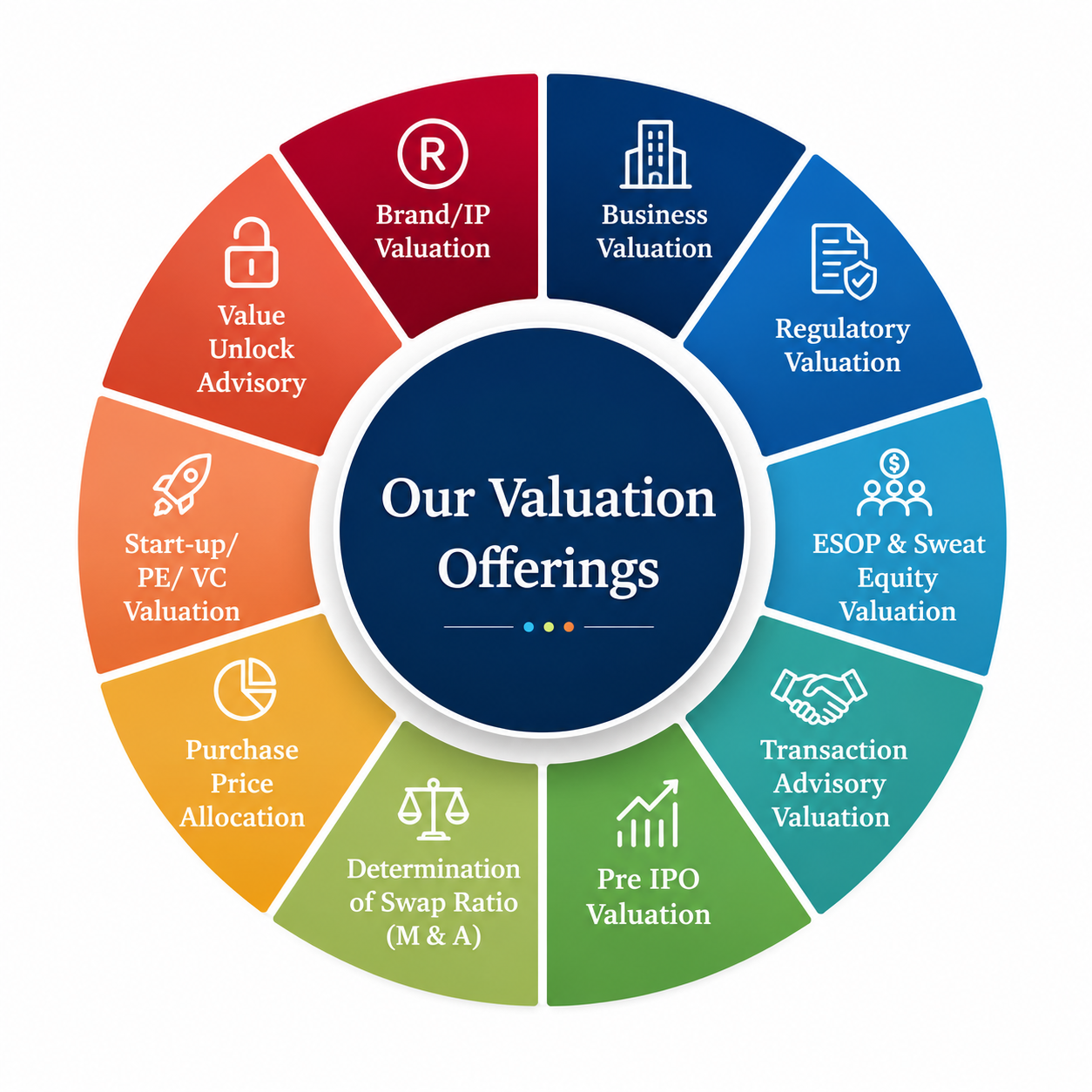 Our Valuation Offerings